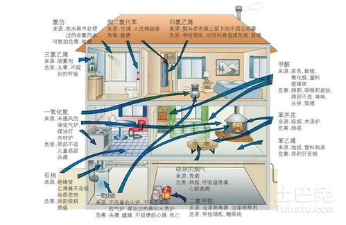 室内环境污染治理公司盘点 守护健康呼吸的先锋力量